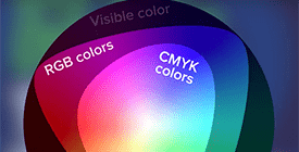 VersaWorks – Color Modes
