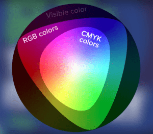 VersaWorks – Color Modes